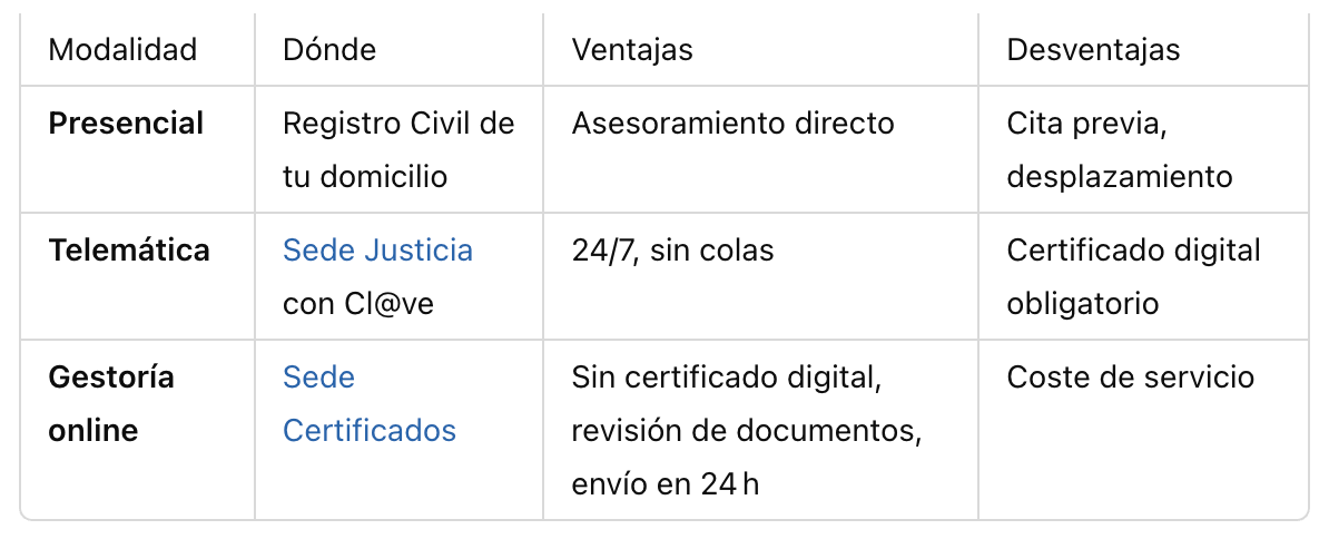 Presentantación de la solicitud presencial o telematica.png